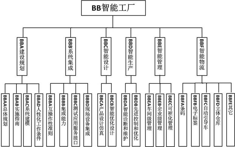 说明: C:\Users\zrj\Desktop\重点标准化领域7个图.jpg