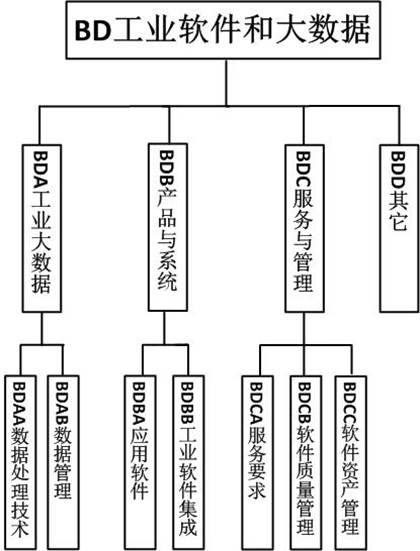 说明: C:\Users\zrj\Desktop\重点标准化领域7个图.jpg