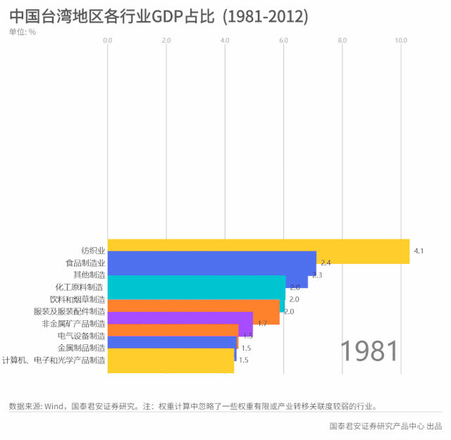 日韩台的产业外迁六十年