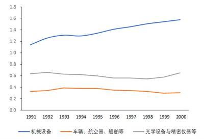 日韩台的产业外迁六十年