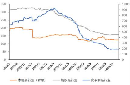 日韩台的产业外迁六十年