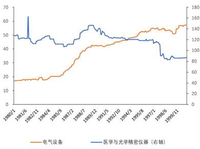 日韩台的产业外迁六十年