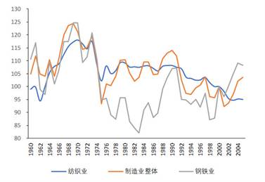 日韩台的产业外迁六十年