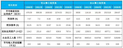 日韩台的产业外迁六十年