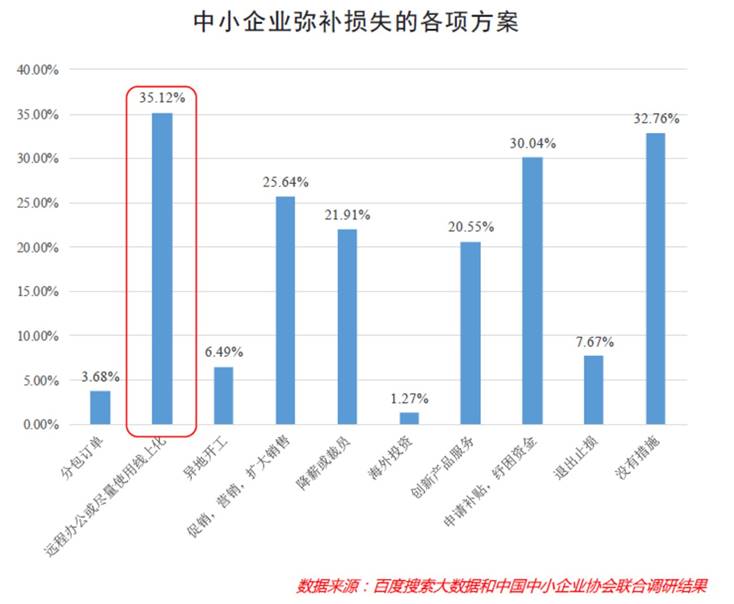 被疫情“激活”的中小企业        