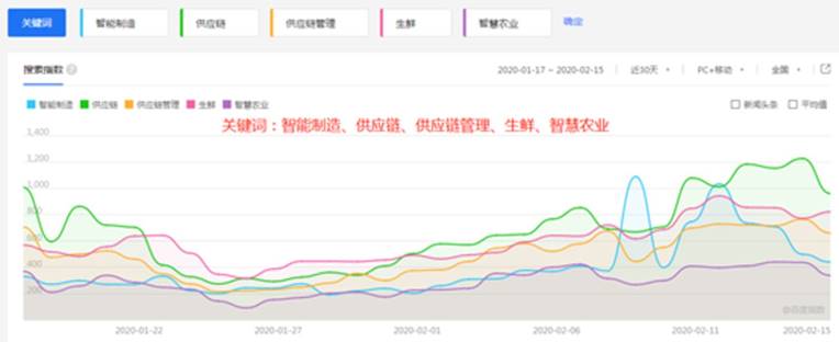 被疫情“激活”的中小企业        