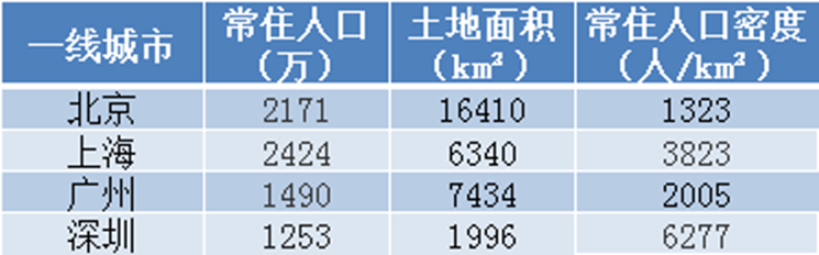 疫情结束后，中国的城市格局将向都市圈靠拢