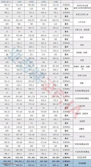 全球最新机床行业数据权威发布！