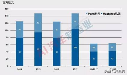 全球最新机床行业数据权威发布！