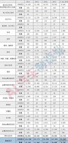 全球最新机床行业数据权威发布！