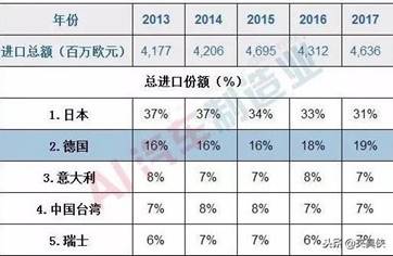 全球最新机床行业数据权威发布！