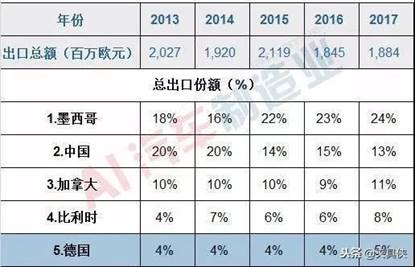 全球最新机床行业数据权威发布！