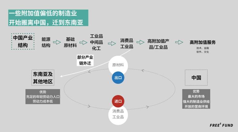 一张图看懂全球化or逆全球化        