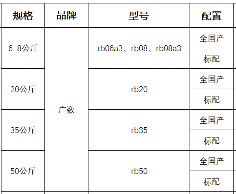 广数机器人价型号.png